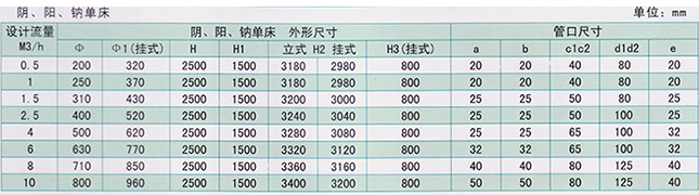 PE儲罐,鋼襯塑儲罐,PP焊接儲罐,化工罐,塑料儲罐,長沙良田塑膠