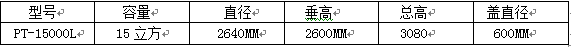 PE儲罐,鋼襯塑儲罐,PP焊接儲罐,化工罐,塑料儲罐,長沙良田塑膠