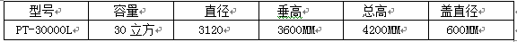 PE儲(chǔ)罐,鋼襯塑儲(chǔ)罐,PP焊接儲(chǔ)罐,化工罐,塑料儲(chǔ)罐,長(zhǎng)沙良田塑膠