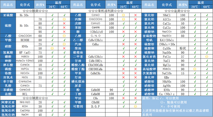 PE儲罐,鋼襯塑儲罐,PP焊接儲罐,化工罐,塑料儲罐,長沙良田塑膠